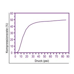 Zeichnung-Thermal-Pad-Typ-H400-Graph