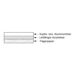 Zeichnung-Abschirmklebebaender-Typen-KKB-AKB