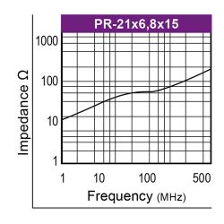 Graph-Flachbandkabelferrit-Typ-RP
