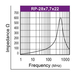 Graph-Flachbandkabelferrit-Typ-RP