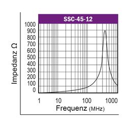Graph-Flachbandkabelferrit-Typ-SSC