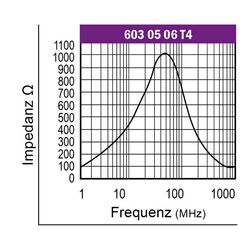 Graph-Ferrit-Lochkern-Drossel-Typ-UKW