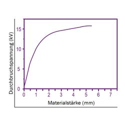 Zeichnung-Thermal-Pad-Typ-H400-Graph