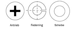 Zeichnung-Antrieb-Phillips-Federring-Unterlegscheibe