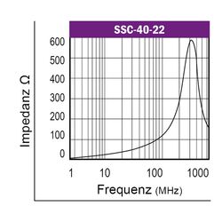 Graph-Flachbandkabelferrit-Typ-SSC