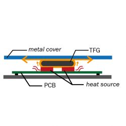 Zeichnung4-Waermefluss-TFG-thermische-Schaumdichtung