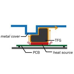 Zeichnung6-Waermefluss-TFG-thermische-Schaumdichtung