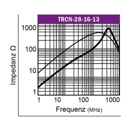 Graph-Klappferrit-Typ-TRCN