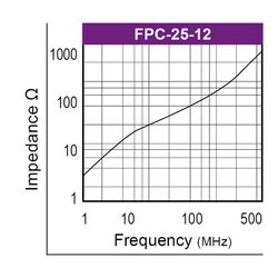 Graph-Ferrite-fuer-flexible-Leiterbahnen-Typ-FPC