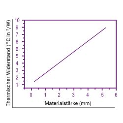 Zeichnung-Thermal-Pad-Typ-H100-soft-Graph