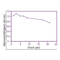 Zeichnung-Thermal-Pad-Typ-H100-Graph