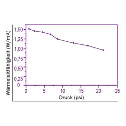 Zeichnung-Thermal-Pad-Typ-H150-Graph