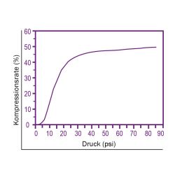 Zeichnung-Thermal-Pad-Typ-H400-Graph