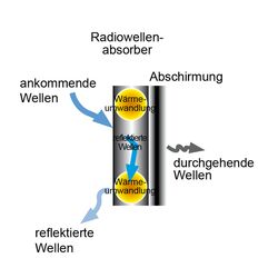 Zeichnung-Magnetic-Absorber-Typ-MA