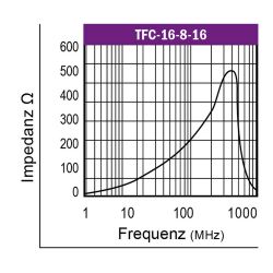 Graph-Klappferrit-Typ-TFC