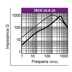 Graph-Klappferrit-Typ-TRCN