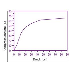 Zeichnung-Thermal-Pad-Typ-H100-Graph