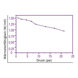 Zeichnung-Thermal-Pad-Typ-H150-Graph