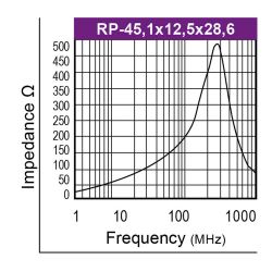 Graph-Flachbandkabelferrit-Typ-RP