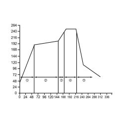 Graph-Leiterplattenkontakt-Typ-SMF