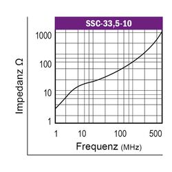 Graph-Flachbandkabelferrit-Typ-SSC