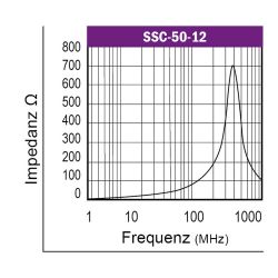 Graph-Flachbandkabelferrit-Typ-SSC