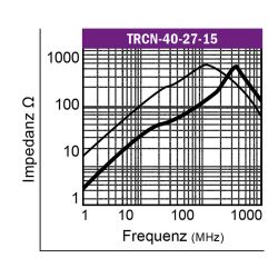 Graph-Klappferrit-Typ-TRCN