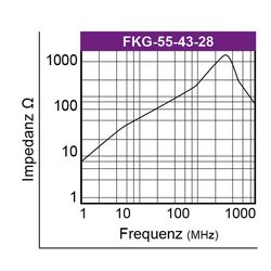 Graph-Flachbandkabelferrit-Typ-FKG