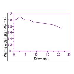 Zeichnung-Thermal-Pad-Typ-H100-Graph