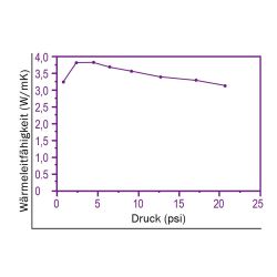 Zeichnung-Thermal-Pad-Typ-H350-Graph