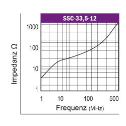 Graph-Flachbandkabelferrit-Typ-SSC