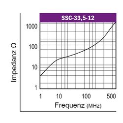 Graph-Flachbandkabelferrit-Typ-SSC