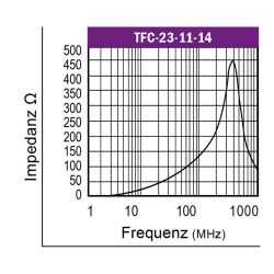 Graph-Klappferrit-Typ-TFC