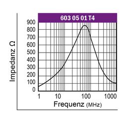 Graph-Ferrit-Lochkern-Drossel-Typ-UKW
