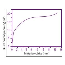 Zeichnung-Thermal-Pad-Typ-H150-Graph