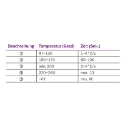 Tabelle-Leiterplattenkontakt-Typ-SMF-Informationen
