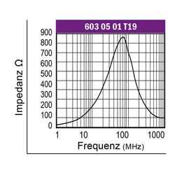 Graph-Ferrit-Lochkern-Drossel-Typ-UKW