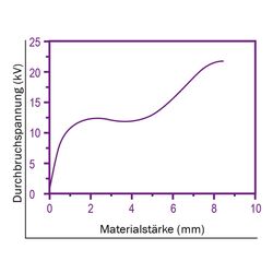 Zeichnung-Thermal-Pad-Typ-H100-Graph