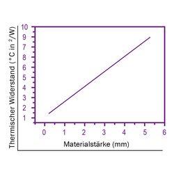 Zeichnung-Thermal-Pad-Typ-H100-Graph