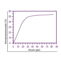 Zeichnung-Thermal-Pad-Typ-H300-Graph
