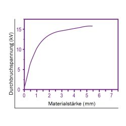 Zeichnung-Thermal-Pad-Typ-H400-Graph