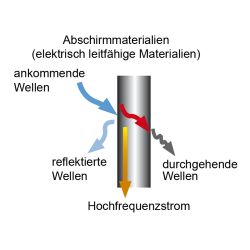 Zeichnung-Magnetic-Absorber-Typ-MA
