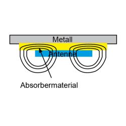 Zeichnung-Magnetic-Absorber-Typ-MA