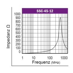 Graph-Flachbandkabelferrit-Typ-SSC