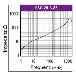 Graph-Flachbandkabelferrit-Typ-SSC