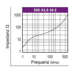 Graph-Flachbandkabelferrit-Typ-SSC