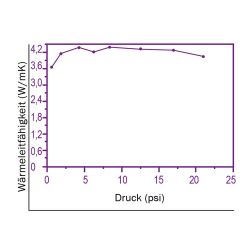 Zeichnung-Thermal-Pad-Typ-H400-Graph