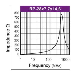 Graph-Flachbandkabelferrit-Typ-RP