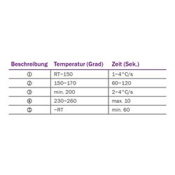 Tabelle-Leiterplattenkontakt-Typ-SMF-Informationen