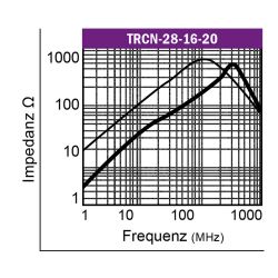 Graph-Klappferrit-Typ-TRCN